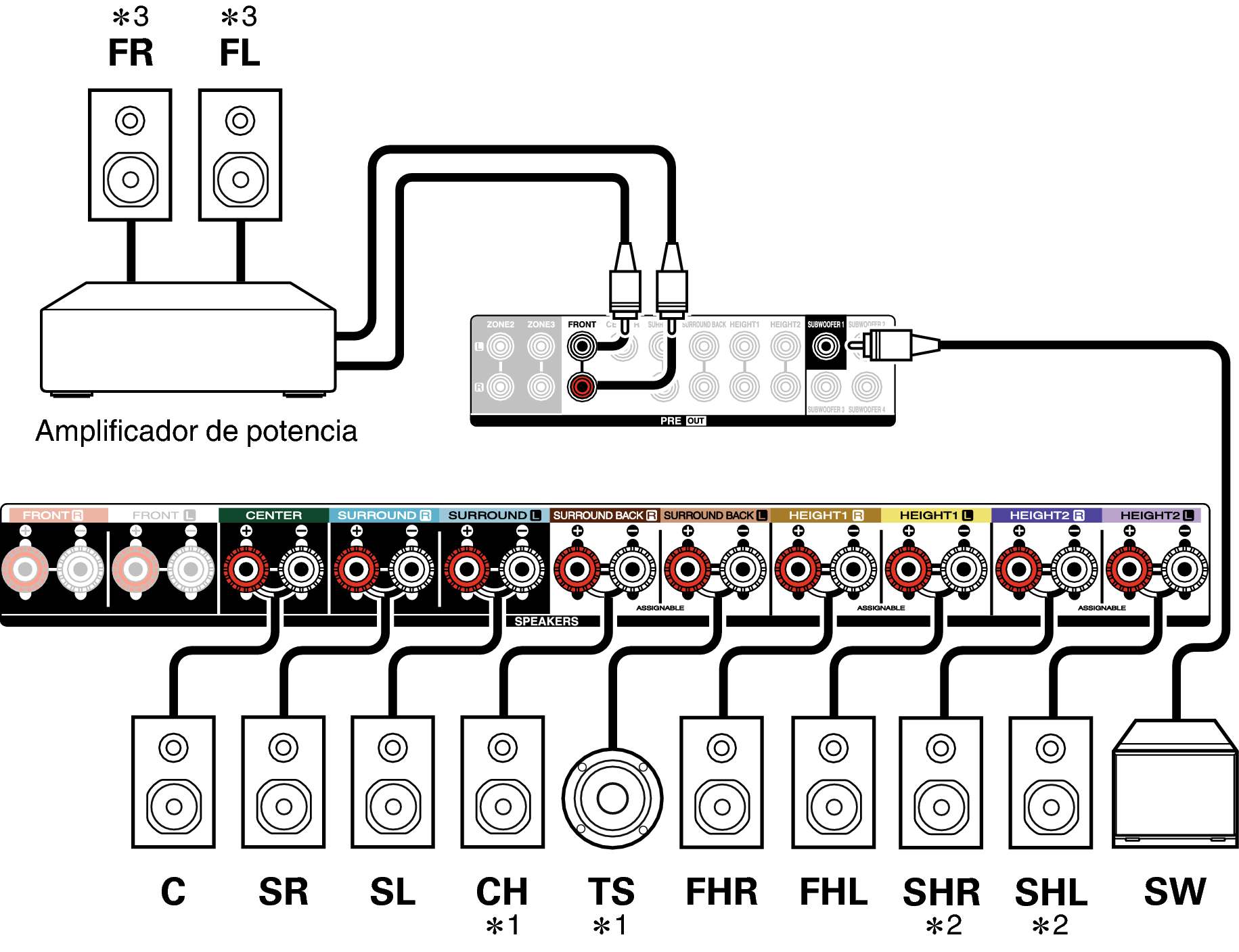 Conne SP 11.1 Auro X48E3